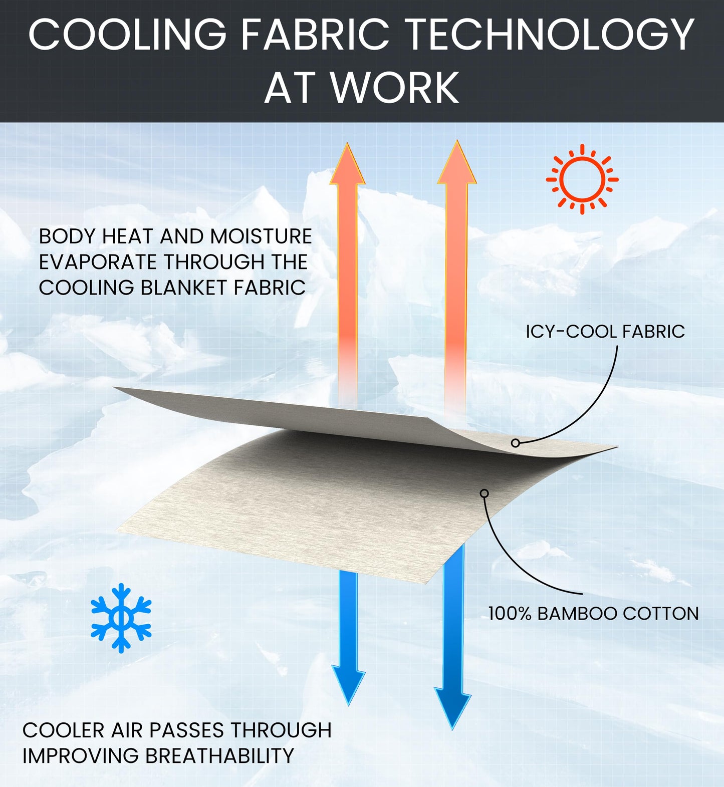 Everlasting Comfort Cooling Blanket - Dual-Sided Lightweight Summer Throw with Refreshing Fabric for Breathable Sleep - Soft and Comfortable Fibers (60x80)