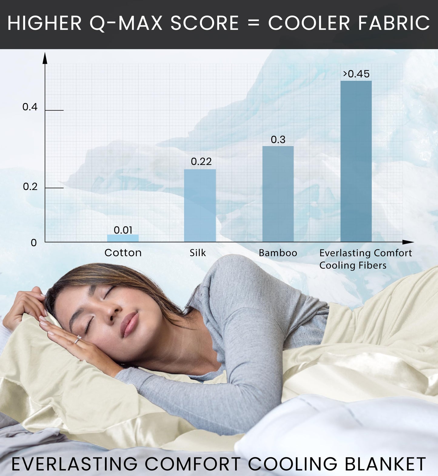 Everlasting Comfort Cooling Blanket - Dual-Sided Lightweight Summer Throw with Refreshing Fabric for Breathable Sleep - Soft and Comfortable Fibers (60x80)